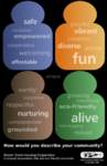 How would you describe your community? Safe, inclusive, empowered, cooperative, welcoming, affordable, playful, vibrant, creative, diverse, active, fun, earthy, supportive, respectful, nurturing, compassionate, grounded, growing, intentional, eco-friendly